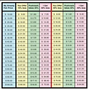 Offer Chart